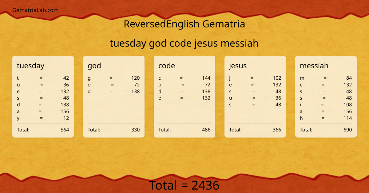 tuesday god code jesus messiah in reversedEnglish Gematria